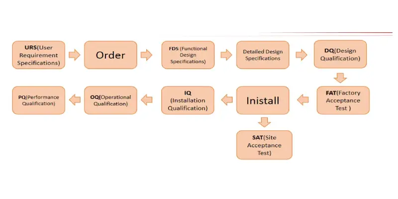 Qualification_Services (2) eto sterilization validation