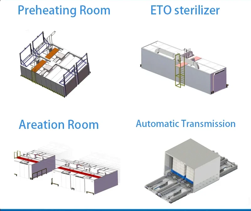 eto sterilization process